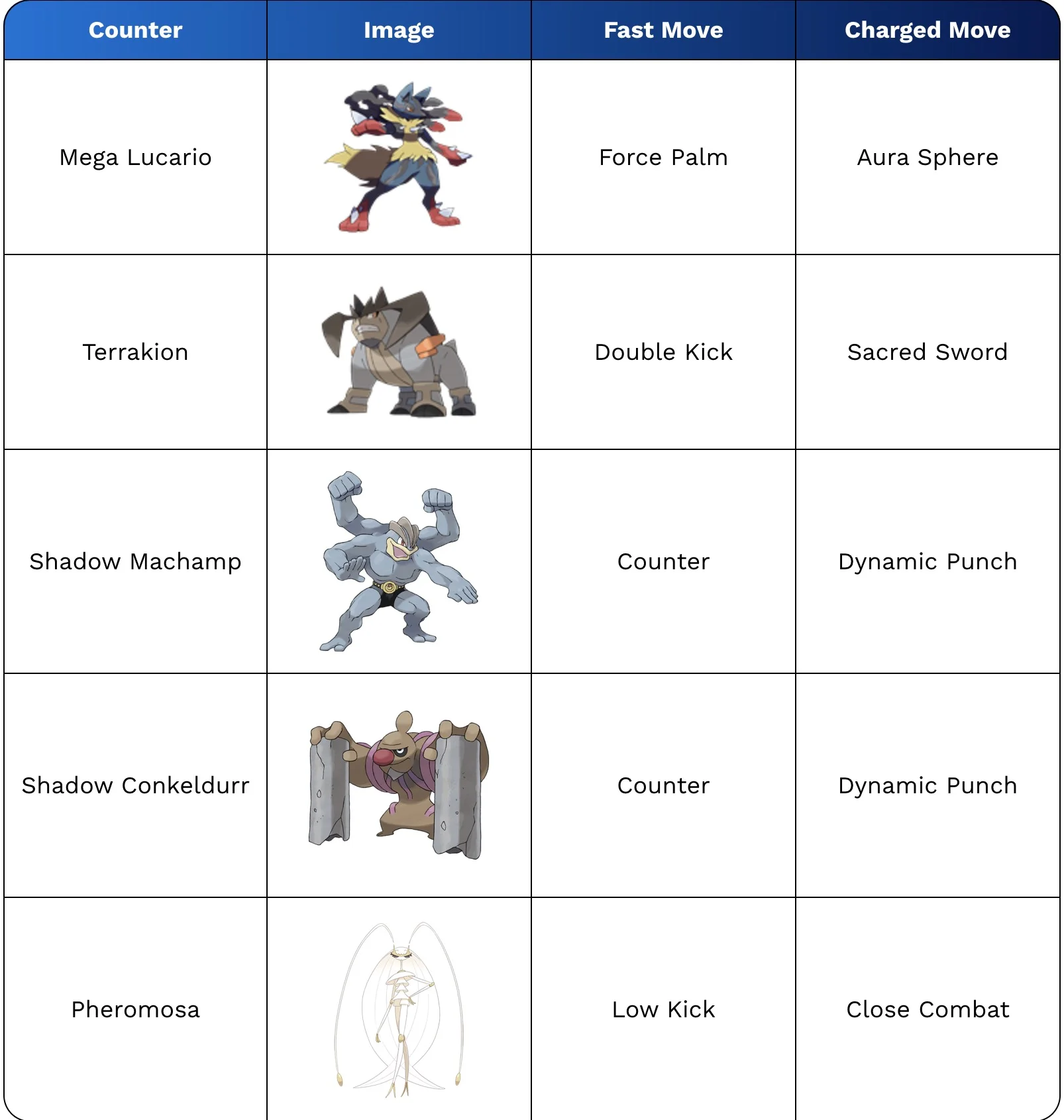Pokemon GO Dunsparce’s Best Moves, Counters and Stats